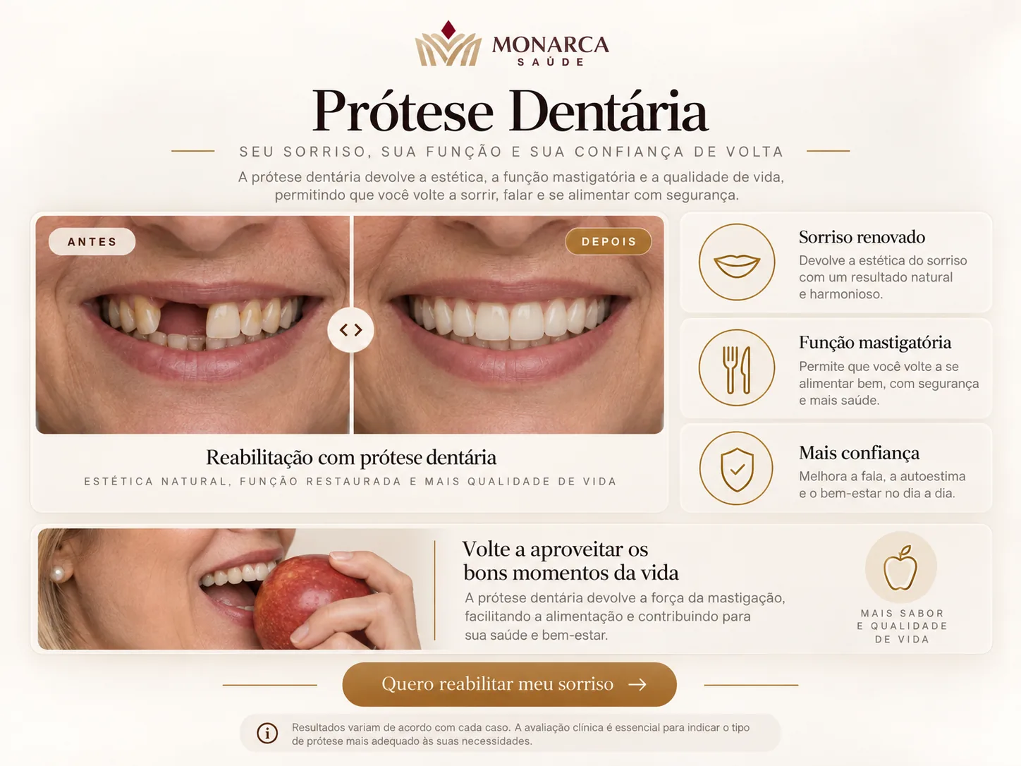 Exemplo visual educativo — Reabilitação Oral