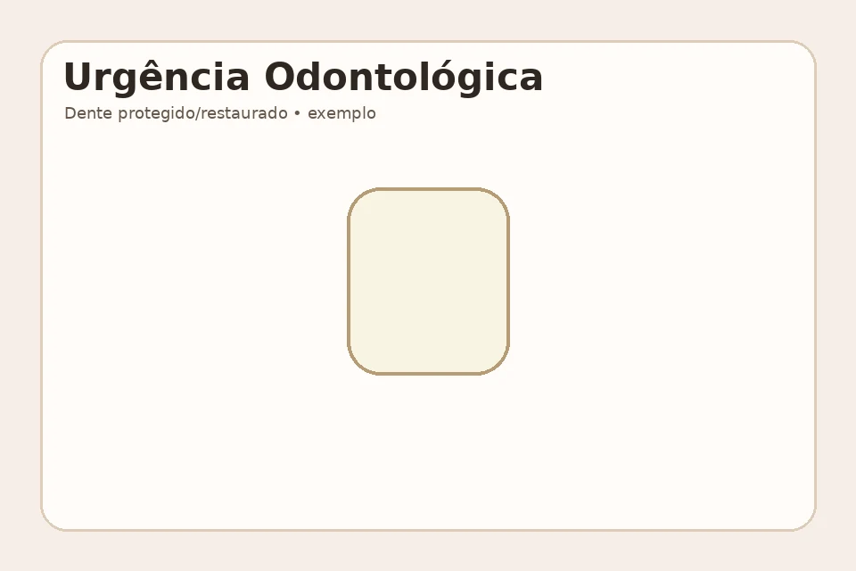Exemplo visual educativo depois de Urgência Odontológica
