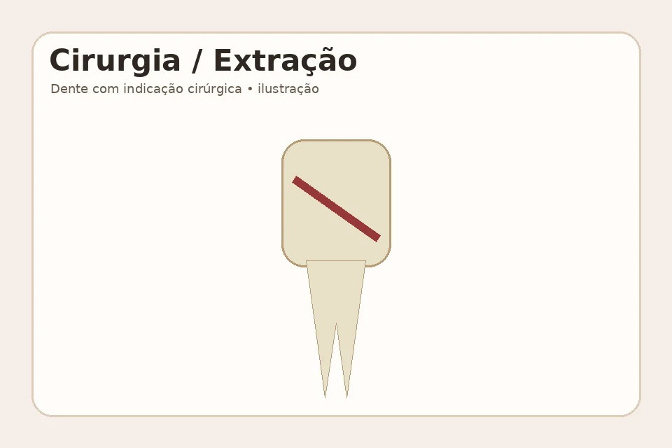 Exemplo visual educativo antes de Extração Dentária