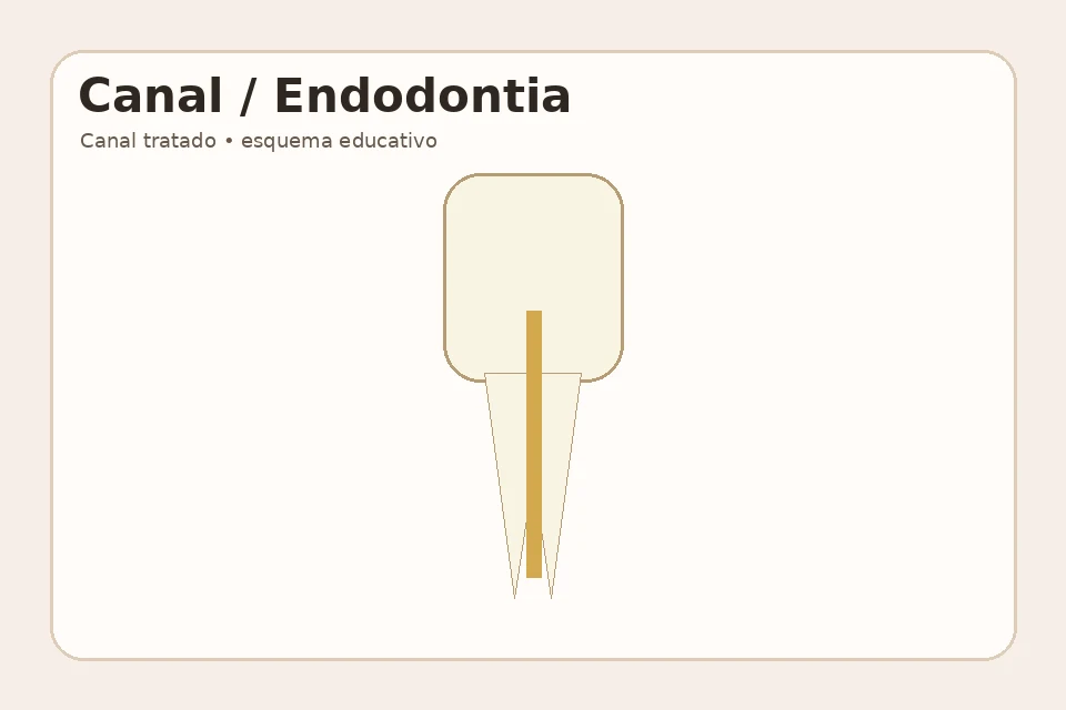 Exemplo visual educativo depois de Retratamento de Canal