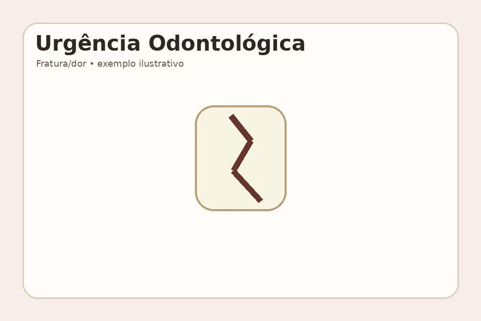 Exemplo visual educativo antes de Urgência Odontológica